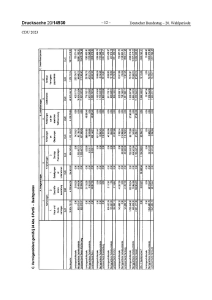 Datei:2023 CDU.pdf