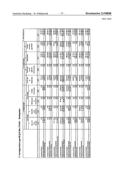 Datei:2023 CDU.pdf