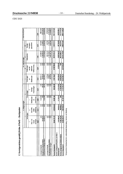 Datei:2023 CDU.pdf