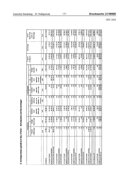 Datei:2023 CDU.pdf