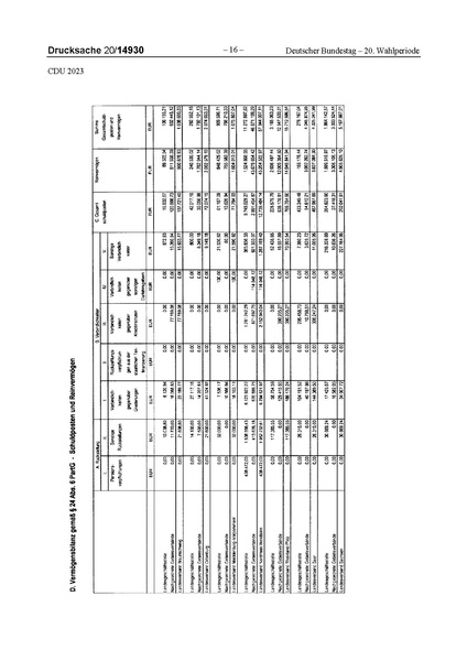 Datei:2023 CDU.pdf