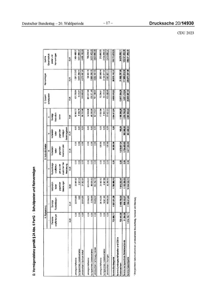 Datei:2023 CDU.pdf