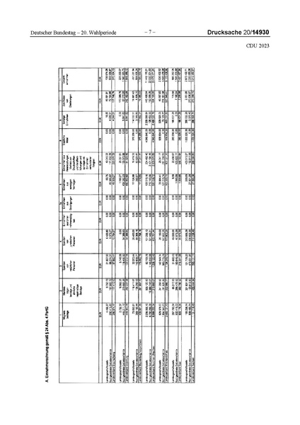 Datei:2023 CDU.pdf
