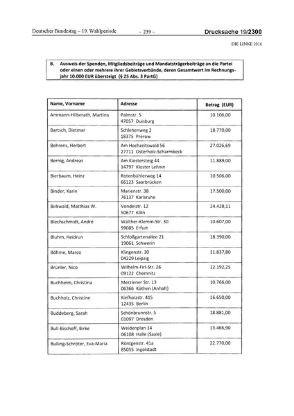 Datei:2016 Linke.pdf