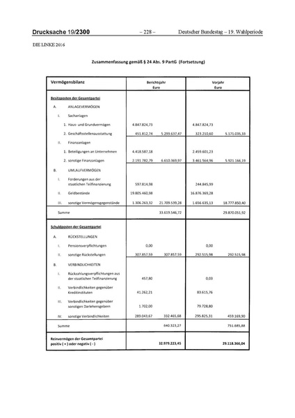 Datei:2016 Linke.pdf