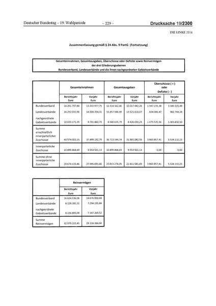 Datei:2016 Linke.pdf