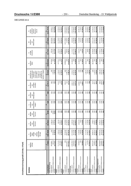 Datei:2016 Linke.pdf