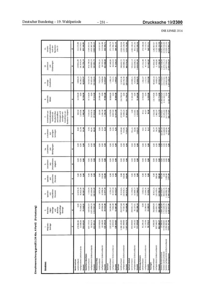Datei:2016 Linke.pdf