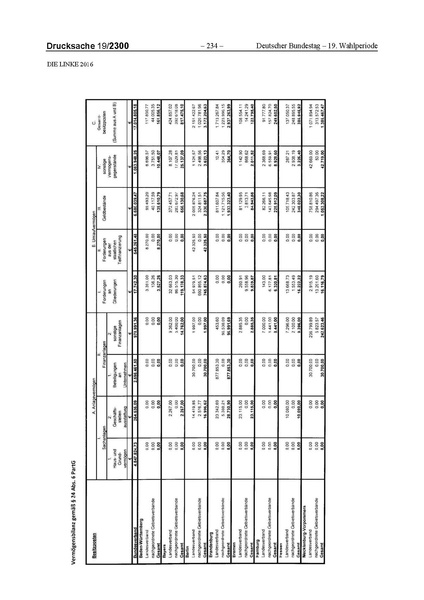 Datei:2016 Linke.pdf
