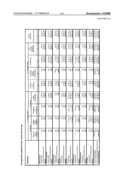 Datei:2016 Linke.pdf