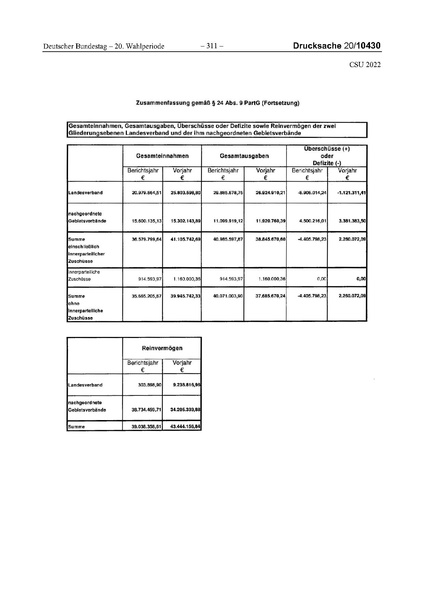 Datei:2022 CSU.pdf