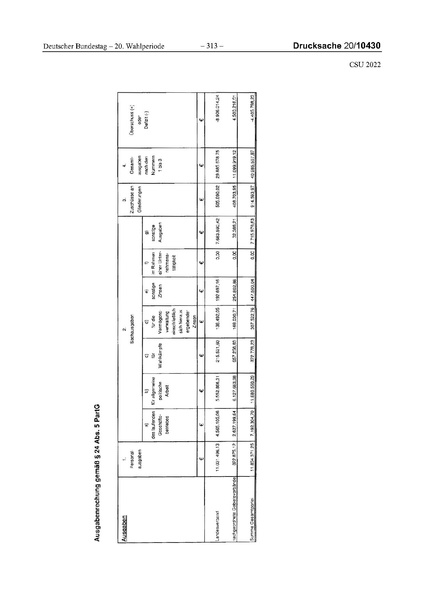 Datei:2022 CSU.pdf