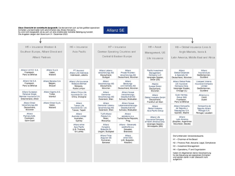 Datei:de-2023-Allianz-simplified-structure.pdf