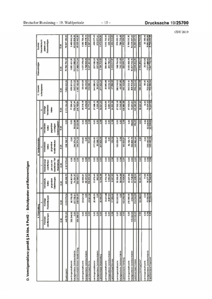 Datei:2019 CDU.pdf