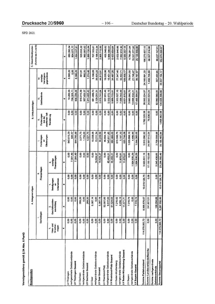 Datei:2021 SPD.pdf