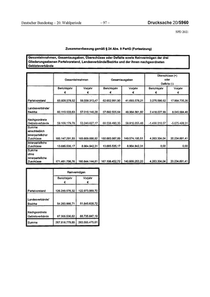 Datei:2021 SPD.pdf