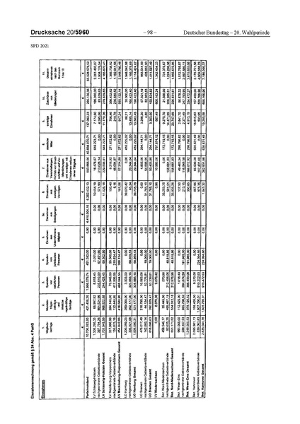 Datei:2021 SPD.pdf