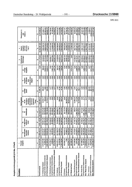 Datei:2021 SPD.pdf