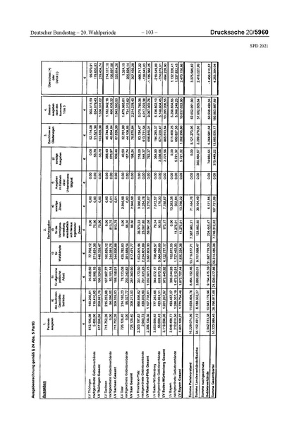 Datei:2021 SPD.pdf