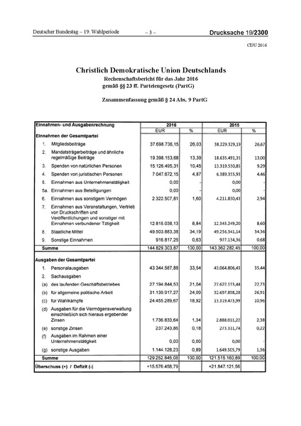 Datei:2016 CDU.pdf