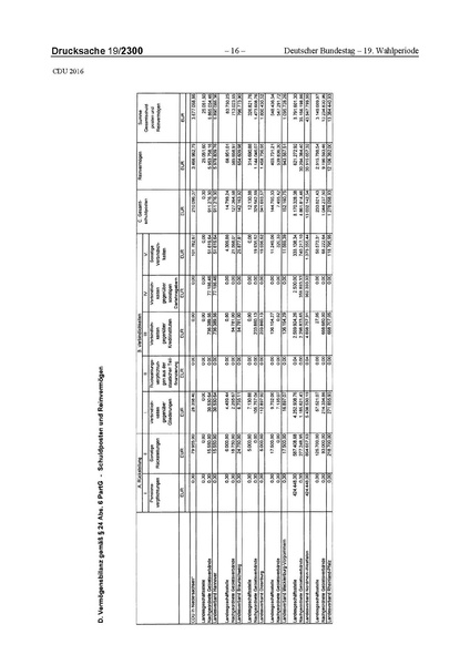Datei:2016 CDU.pdf