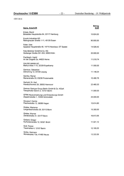 Datei:2016 CDU.pdf