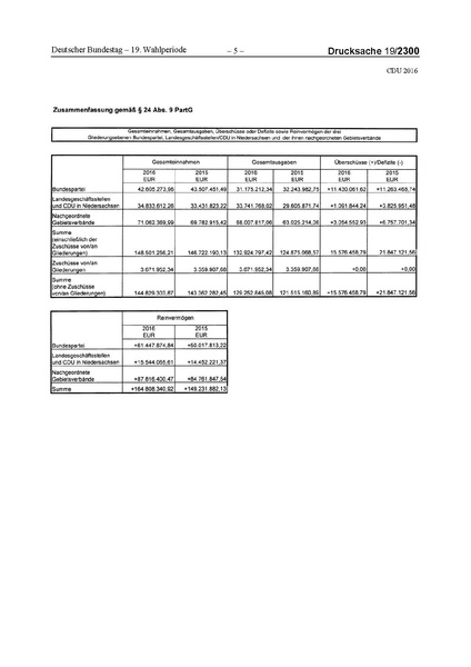 Datei:2016 CDU.pdf