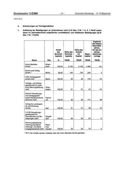 Datei:2016 CDU.pdf