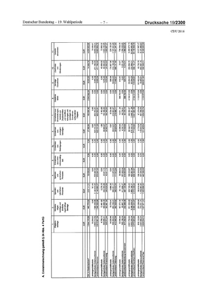 Datei:2016 CDU.pdf