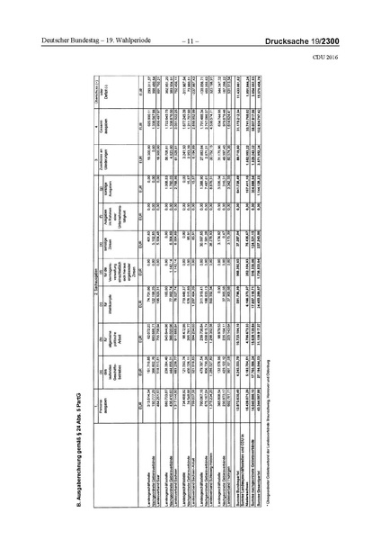 Datei:2016 CDU.pdf