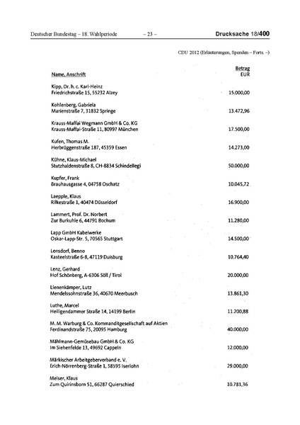Datei:2012 CDU.pdf