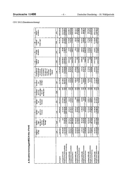 Datei:2012 CDU.pdf