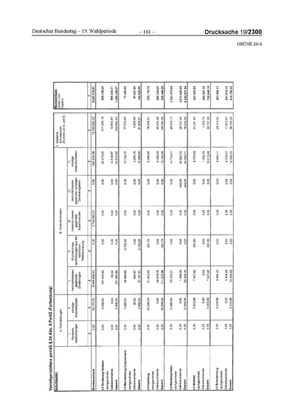 Datei:2016 Grüne.pdf