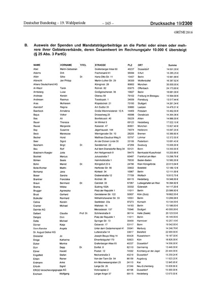 Datei:2016 Grüne.pdf
