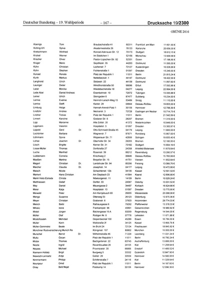 Datei:2016 Grüne.pdf