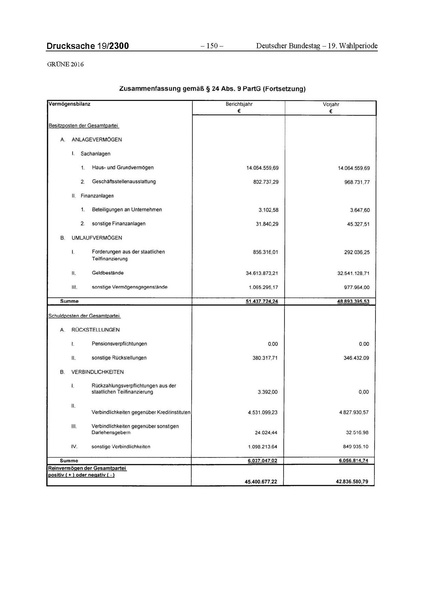 Datei:2016 Grüne.pdf