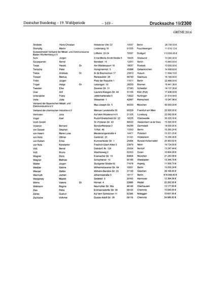 Datei:2016 Grüne.pdf