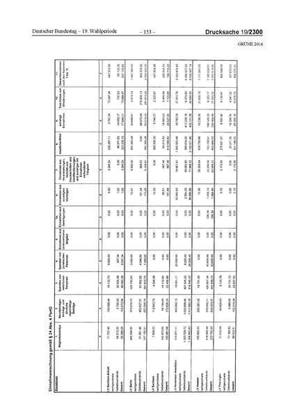 Datei:2016 Grüne.pdf