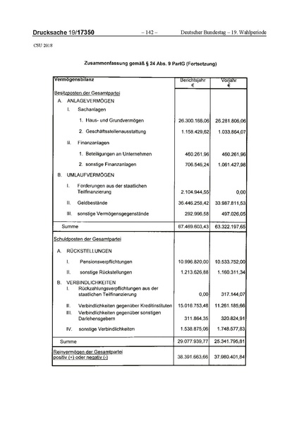 Datei:2018 CSU.pdf
