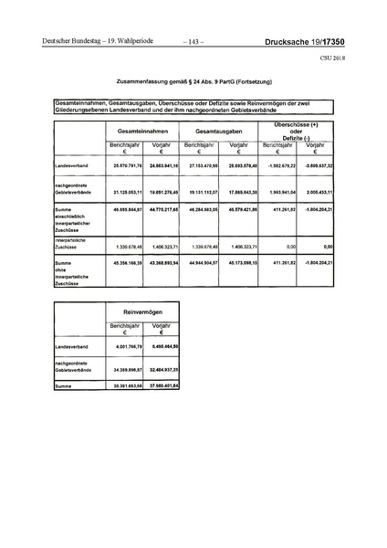 Datei:2018 CSU.pdf