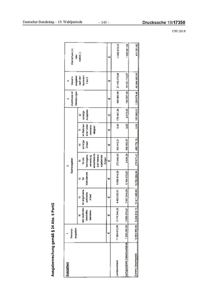 Datei:2018 CSU.pdf