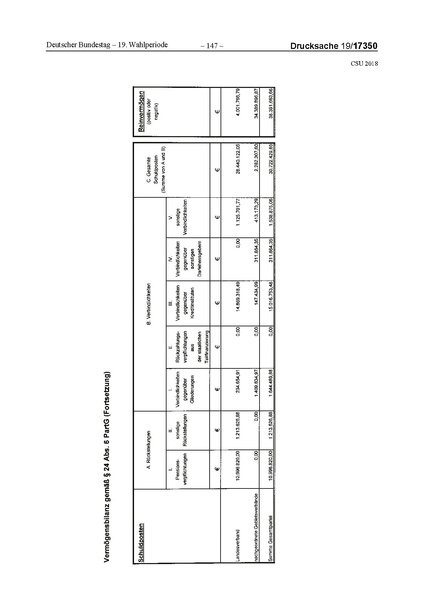 Datei:2018 CSU.pdf