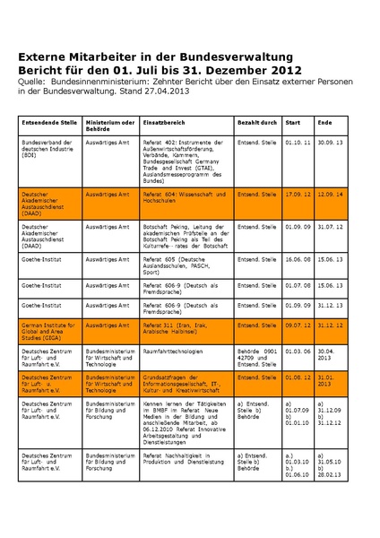 Datei:Tabelle Bericht 10.pdf