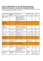 Vorschaubild der Version vom 13:55, 19. Apr. 2013