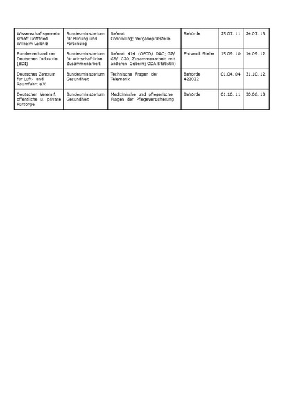 Datei:Tabelle Bericht 10.pdf