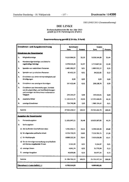 Datei:2013 Linke.pdf