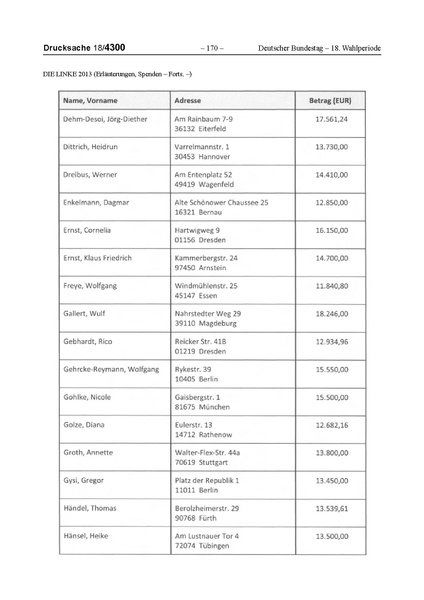 Datei:2013 Linke.pdf