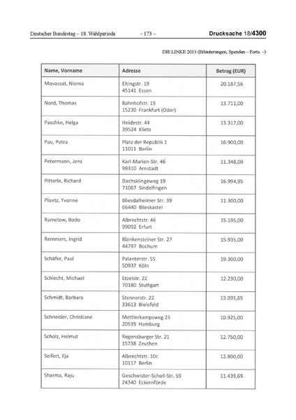 Datei:2013 Linke.pdf
