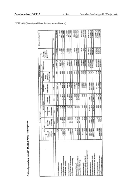 Datei:2014 CDU.pdf