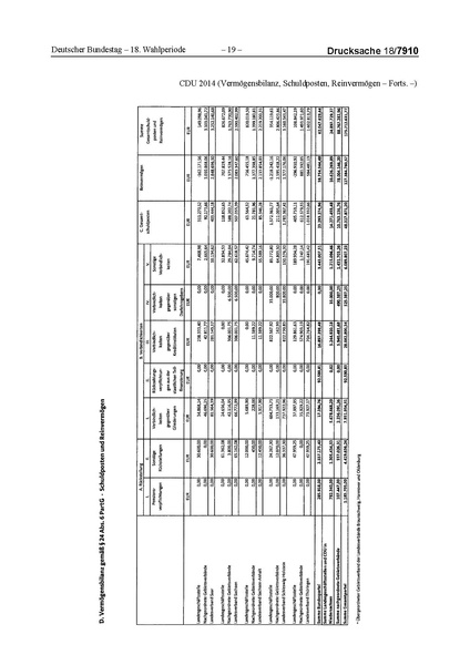 Datei:2014 CDU.pdf